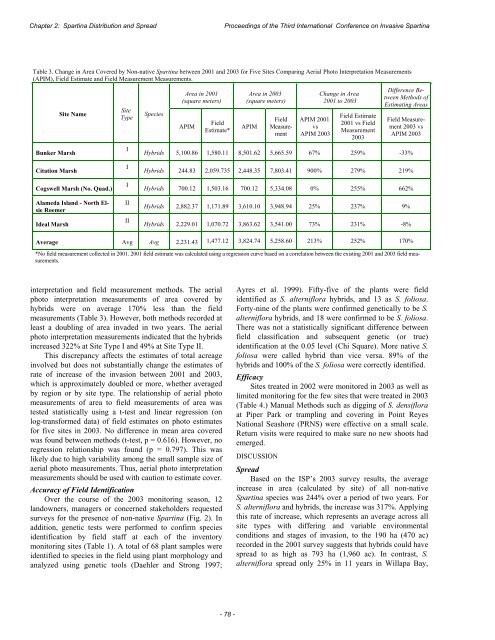 Proceedings of the Third International Conference on Invasive ...