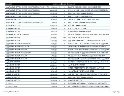 52+ Thousand Cocktail Glass Empty Royalty-Free Images, Stock