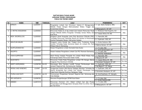 KATALOG TUGAS AKHIR - Teknik Lingkungan