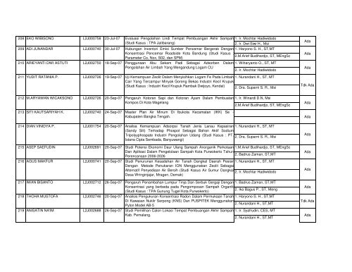 KATALOG TUGAS AKHIR - Teknik Lingkungan