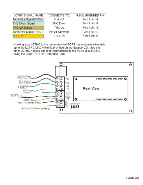 concise manual - CandCNC