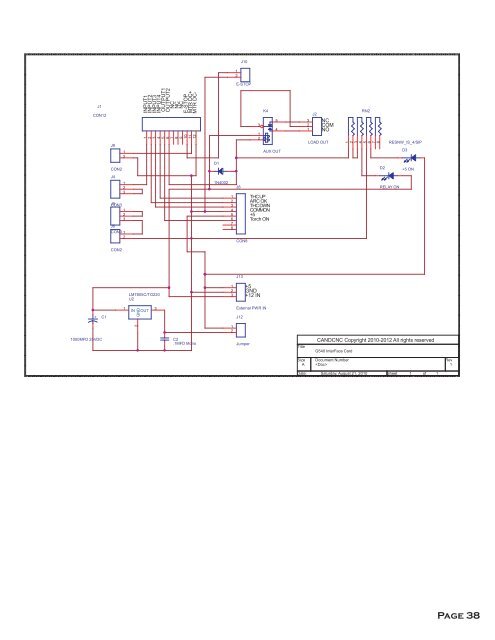 concise manual - CandCNC