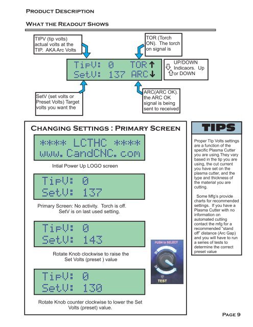 concise manual - CandCNC