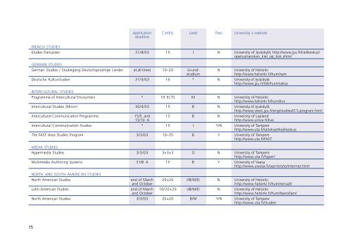 Study in Finland