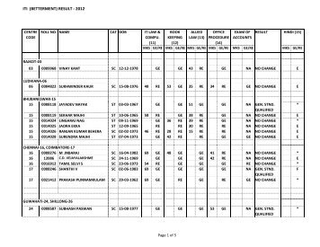 ITI (BETTERMENT) RESULT - 2012 - Income Tax Department