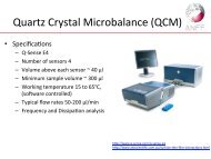 Quartz Crystal Microbalance (QCM)