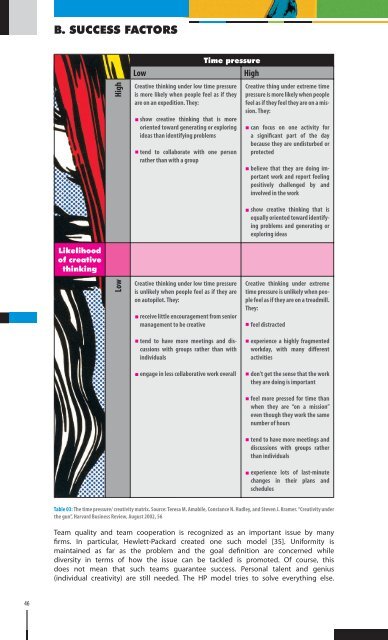 Creativity Theory - TRaining MAterial in Creativity and InnovaTion ...