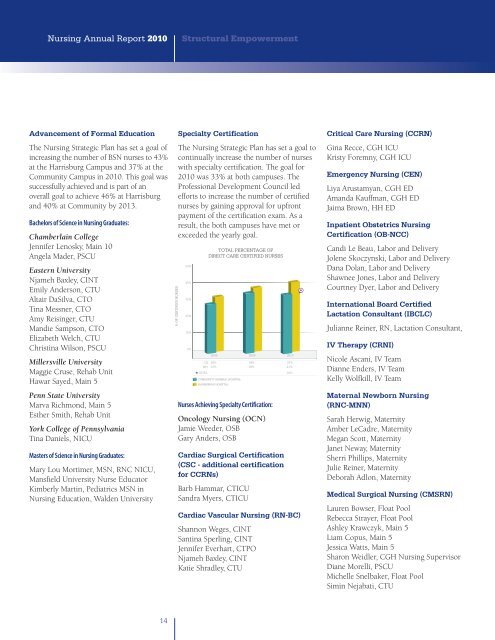 2010 Nursing ANNUAL v4d - PinnacleHealth