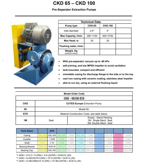 CUTES Europe CKD 65 – CKD 100