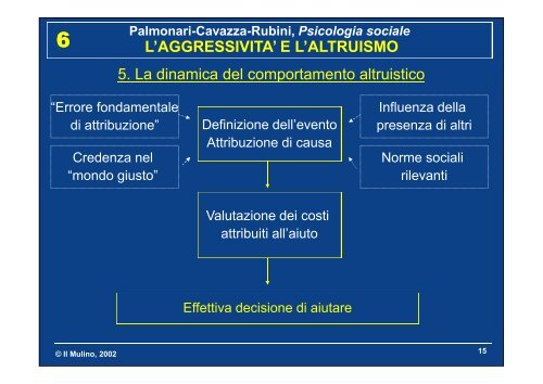 Palmonari-Cavazza-Rubini, Psicologia sociale LE ...