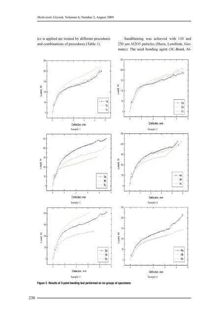 Influence of cast surface finishing process on metal-ceramic bond ...