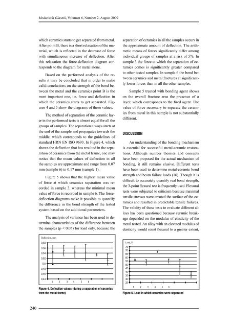 Influence of cast surface finishing process on metal-ceramic bond ...