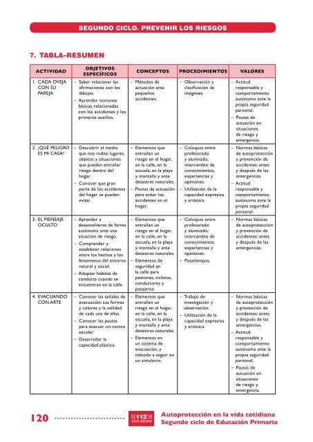 Descargar DVD AutoprotecciÃ³n en la vida cotidiana (pdf, 6.72 MB)