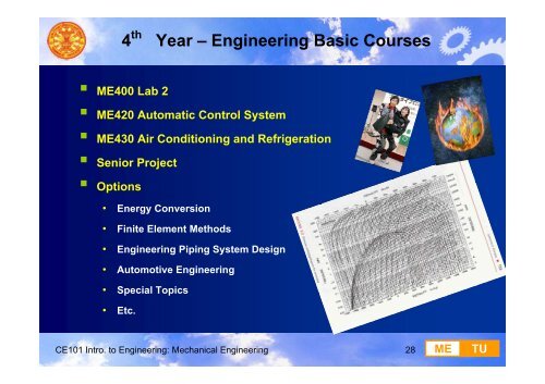 Introduction to Mechanical Engineering Profession - Me.engr.tu.ac.th