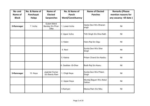 UDHAMPUR DISST