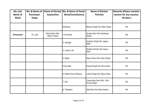 UDHAMPUR DISST