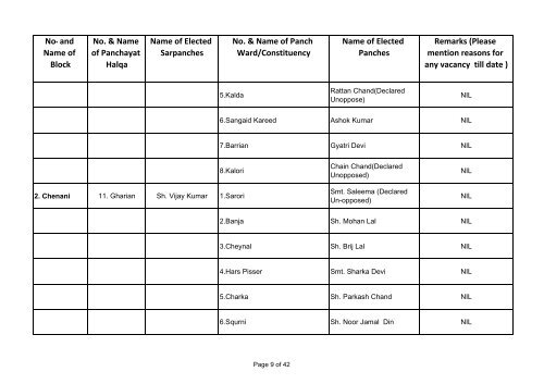 UDHAMPUR DISST