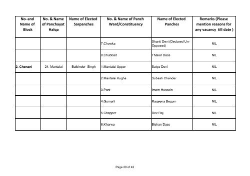 UDHAMPUR DISST