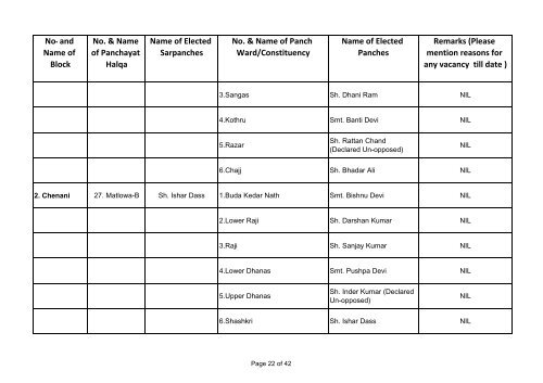 UDHAMPUR DISST