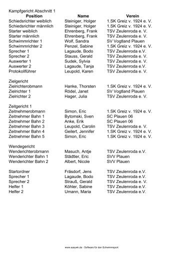 Protokoll der Veranstaltung - TSV Zeulenroda