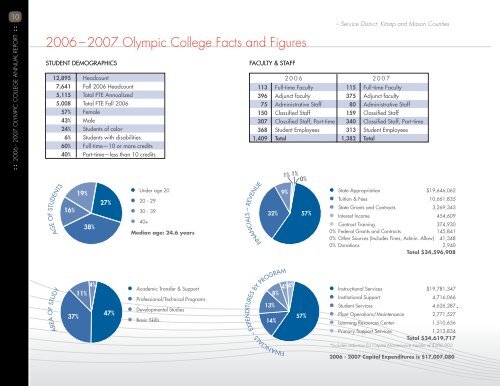 Expanding Perspectives, Inspiring Learning - Olympic College