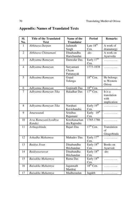 Download Complete Volume - National Translation Mission