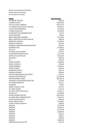 Vendor Payment Summary - Year Ended June 30, 2012