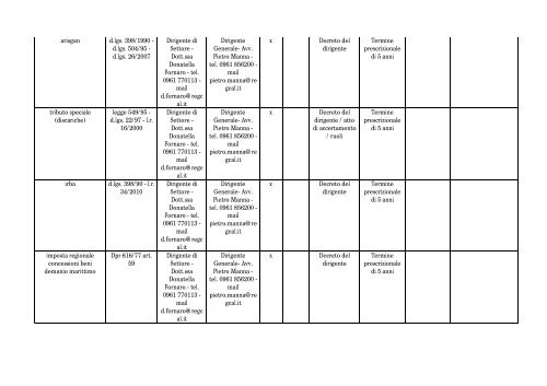 Elenco dei Procedimenti - Dipartimento Bilancio - Regione Calabria