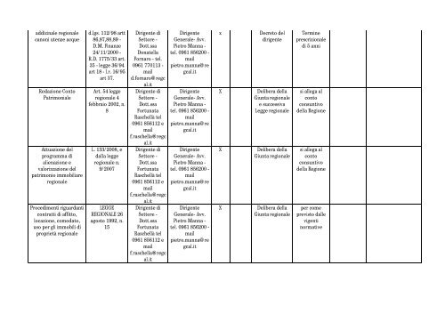 Elenco dei Procedimenti - Dipartimento Bilancio - Regione Calabria