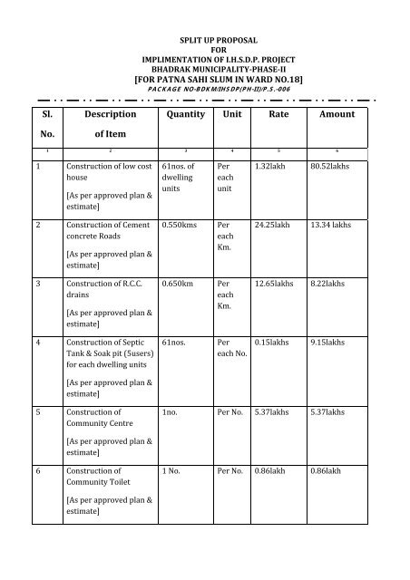 Sl. No. Description of Item Quantity Unit Rate Amount