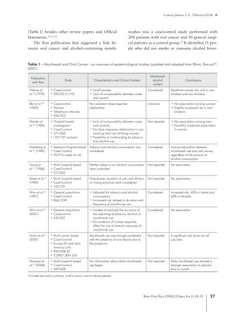 Brazilian Oral Research Brazilian Oral Research Brazilian Oral