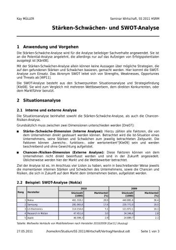 StÃ¤rken-SchwÃ¤chen- und SWOT-Analyse - Jarass