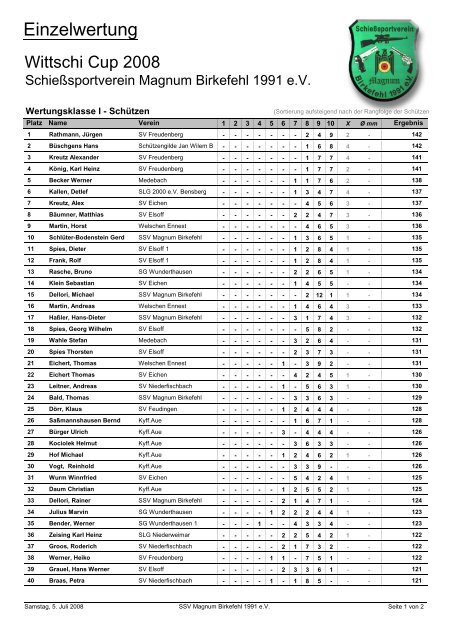 Wittschi Cup 2008 SchÃ¼tzenklaÃe - SchieÃsportverein Magnum ...