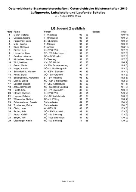 Ergebnisliste ÃSTM/ÃM Luftgewehr 2013