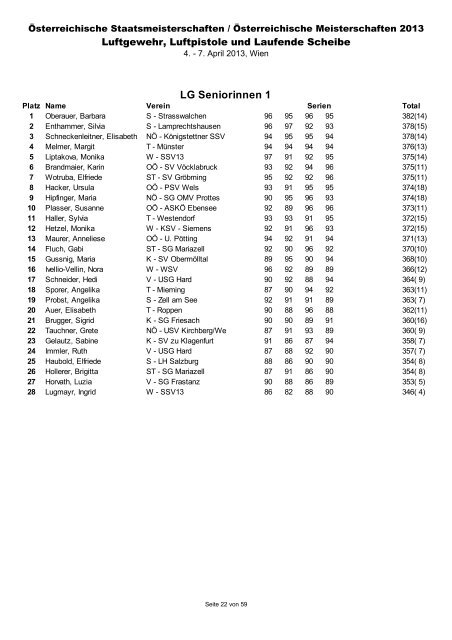 Ergebnisliste ÃSTM/ÃM Luftgewehr 2013