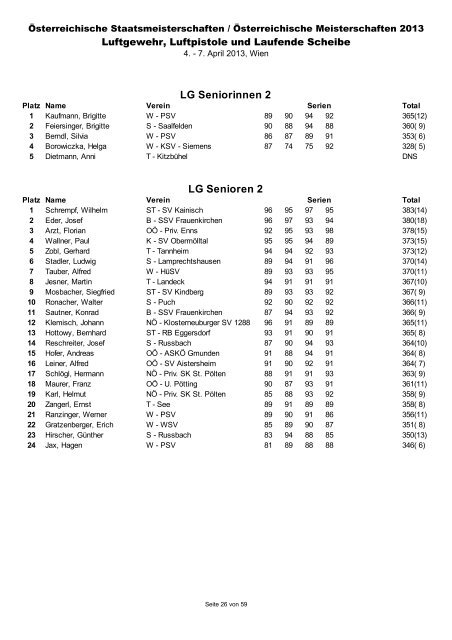 Ergebnisliste ÃSTM/ÃM Luftgewehr 2013