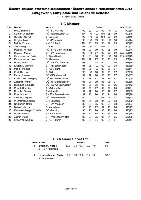 Ergebnisliste ÃSTM/ÃM Luftgewehr 2013