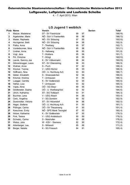 Ergebnisliste ÃSTM/ÃM Luftgewehr 2013