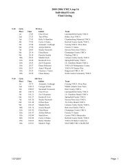 2006 top 16 Ind Final - YMCA National Swimming and Diving