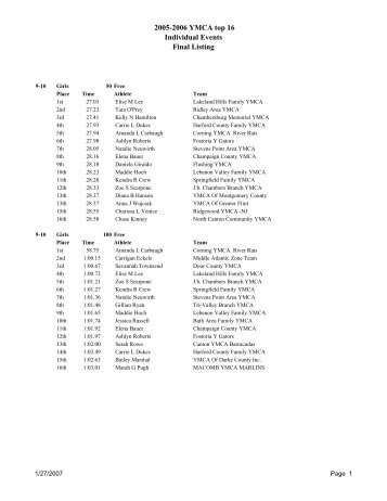 2006 top 16 Ind Final - YMCA National Swimming and Diving