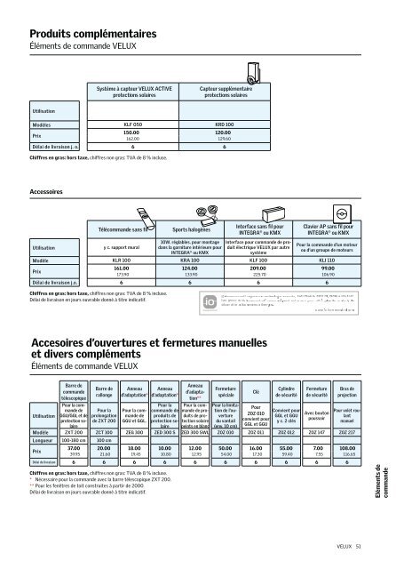 voir les prix des fournitures Velux