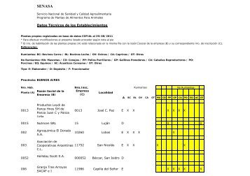 Datos tÃ©cnicos de establecimientos - Senasa