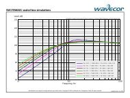 Subwoofer sealed box simulations - Wavecor