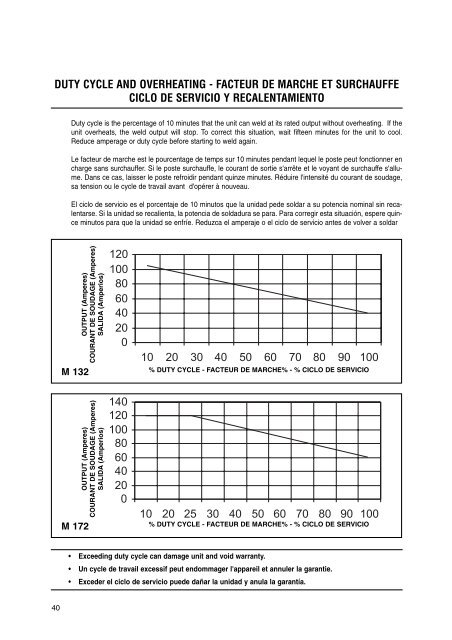 M 132 - M 172 - BLUESHIELD