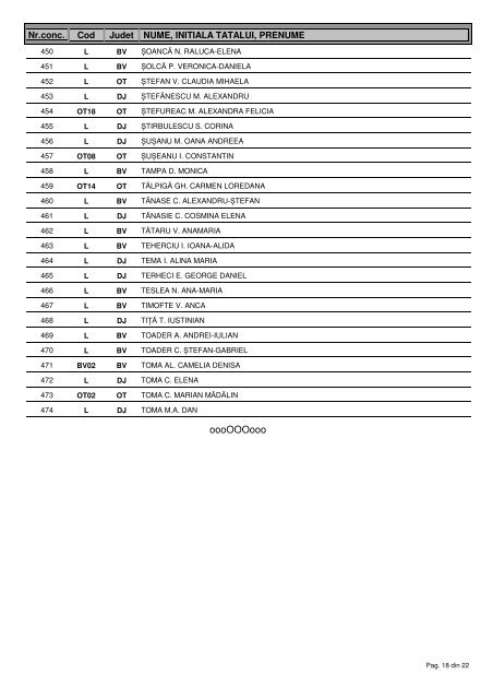 Domeniul MEDICINA 2011 (PDF) - Rezidentiat.info