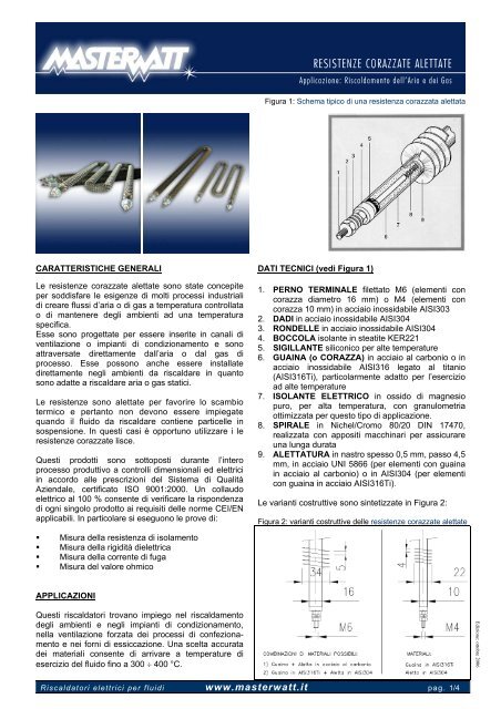 RESISTENZE CORAZZATE ALETTATE - Masterwatt.it