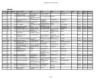 Unclaimed dividend - Frick India