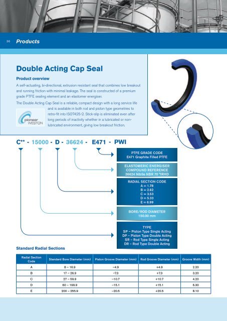 ERIKS Sealing Technology - Eriks UK