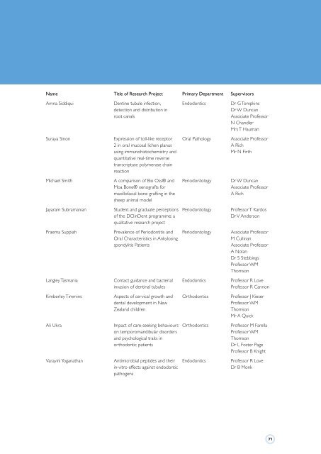 2OO9 – 2O1O - Faculty of Dentistry - University of Otago