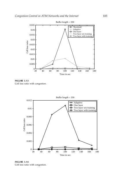 Wireless Ad Hoc and Sensor Networks